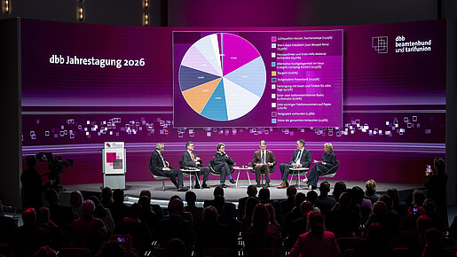 Podium - dbb Jahrestagung 2026 Das Foto zeigt die Teilnehmenden an Podiumsdiskussion (von links): dbb-Vize Andreas Hemsing, Ralph Tiesler, Präsident des Bundesamtes für Bevölkerungsschutz und Katastrophenhilfe, Sabine Lackner, Präsidentin der Bundesanstalt Technisches Hilfswerk, Andris Gobins, Präsident der Europäischen Bewegung Lettland und Mitglied des EWSA, und Michael Ebling, Minister des Inneren und für Sport des Landes Rheinland-Pfalz.